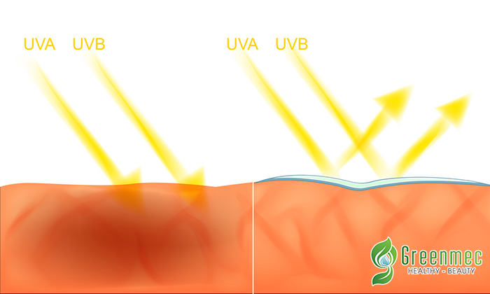 Tác hại của tia UV