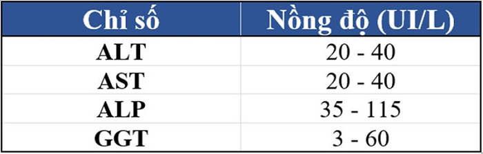 chỉ số gan nhiễm mỡ